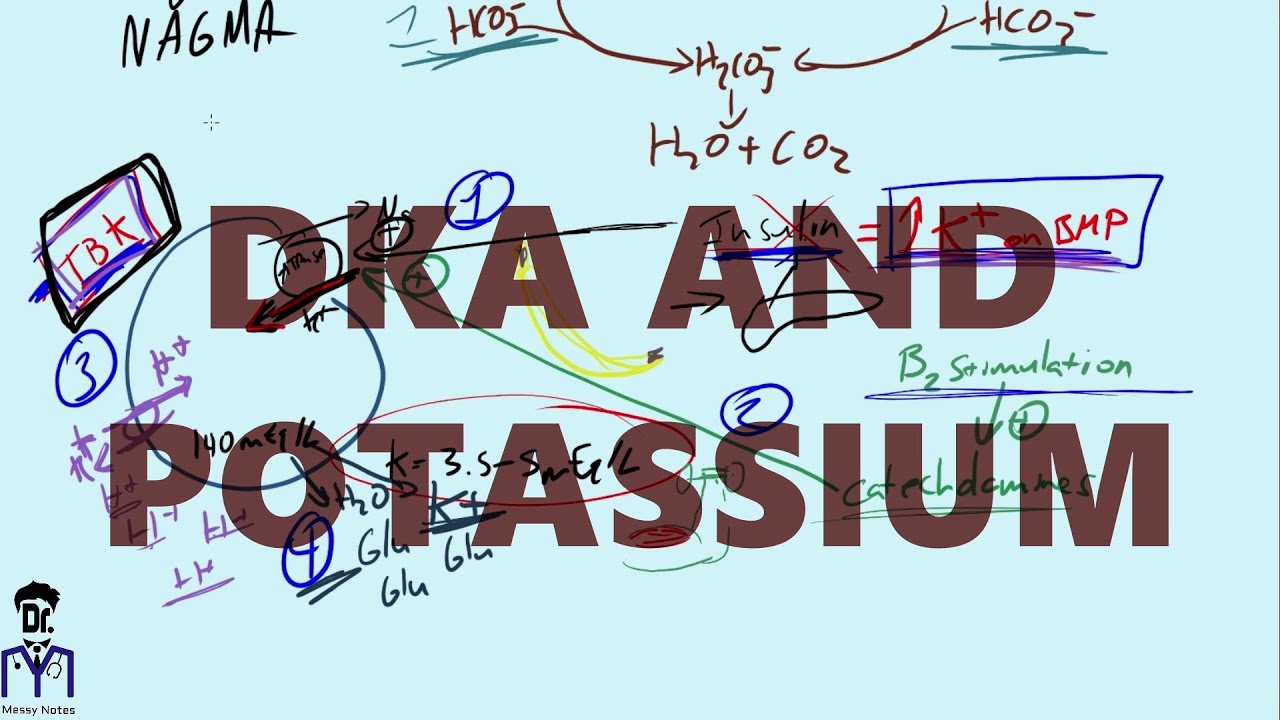 Diabetic Ketoacidosis (DKA) and Potassium Diabetic.Live